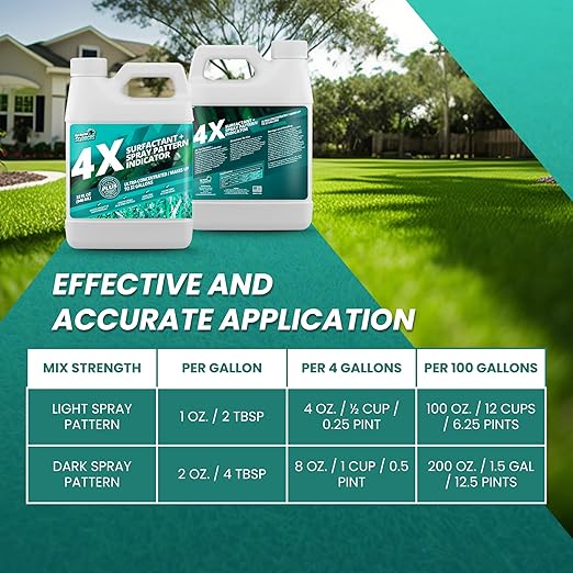 32oz 4X Spray Pattern Indicator Dye + Surfactant Makes 32 Gallons of Wetting Agent for Lawn &amp Turf Mark - Effective Spray Indicator Liquid Blue Dye for Marking Turf Easy to Mix &amp Apply