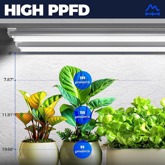 Barrina T8 Grow Lights for Indoor Plants 4FT Full Spectrum Grow Light 168W(4 x 42W) Plant Lights for Greenhouse Indoor Growing V-Shape with Reflector Linkable 5000K Daylight White 4 Packs