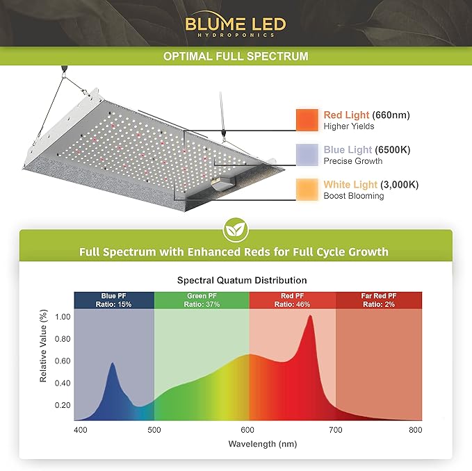 Blume 150-Watt Full Spectrum led Grow Light with Daisy Chain Function for Indoor Plants-2 pk