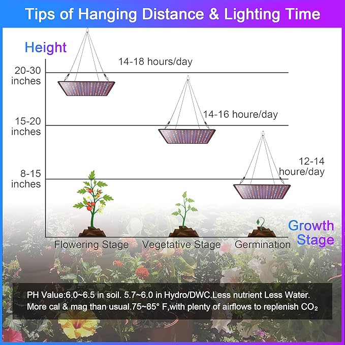 2 Pack LED Grow Light Panel 200W Lamp for Indoor Plants Full Spectrum with White Blue Red UV IR LEDs for 4x4ft Coverage Grow Tent Greenhouse Veg and Bloom Seedlings Hydroponics