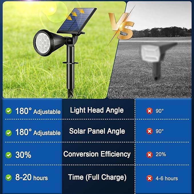 WELALO Solar Spot Lights Outdoor Waterproof IP65 10 Pack 4 Lighting Modes Solar Powered Landscape Spotlights with Auto On/Off Solar Garden Christmas Yard Pathway Wall Lights for Outside Warm White