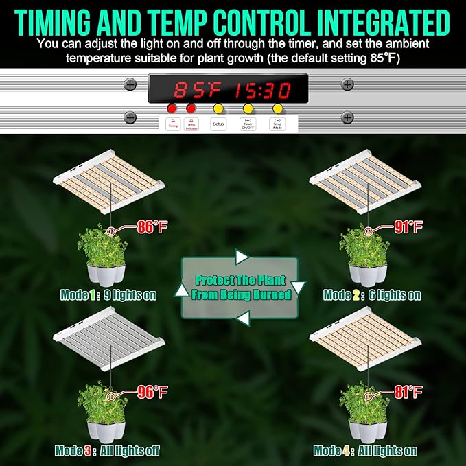 SZHLUX 500W LED Grow Light 4x4/5x5ft with Timer and Temp Control Full Spectrum Grow Lamp with 1056 DiodesIndoor Plants for Seedling Veg and Bloom Grow Light