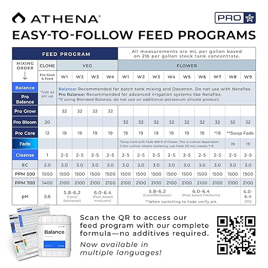 Athena Blended Balance | Liquid pH Buffer &amp Stabilizer for RO Water | Formula for Hydroponics | Sediment-Free Dosatron Compatible | 5 Gallon