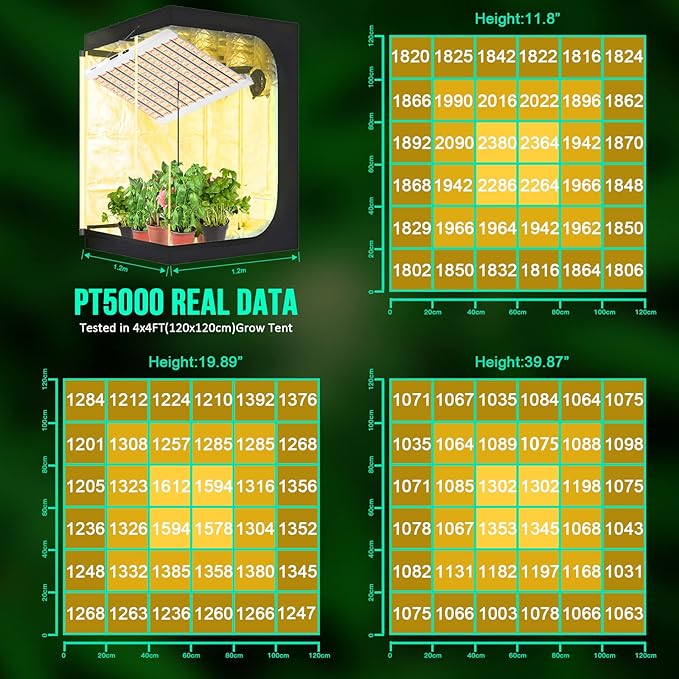 SZHLUX 500W LED Grow Light 4x4/5x5ft with Timer and Temp Control Full Spectrum Grow Lamp with 1056 DiodesIndoor Plants for Seedling Veg and Bloom Grow Light