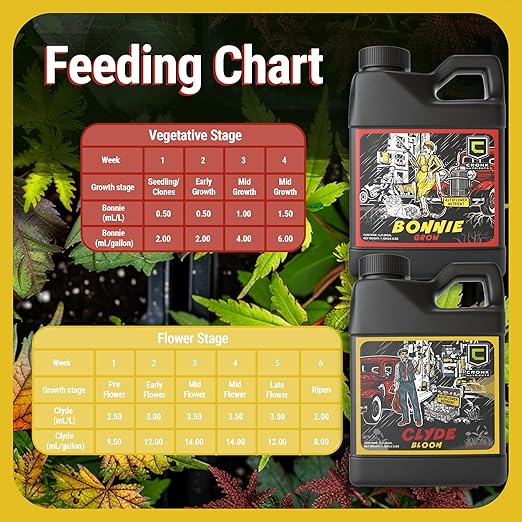 Cronk Nutrients Bonnie &amp Clyde Autoflower Nutrients Bloom and Grow – Yield Increasing Autoflower Plants Nutrient Kit – Easy to Use Plant Food – Optimal Formula for Optimal Results 1L