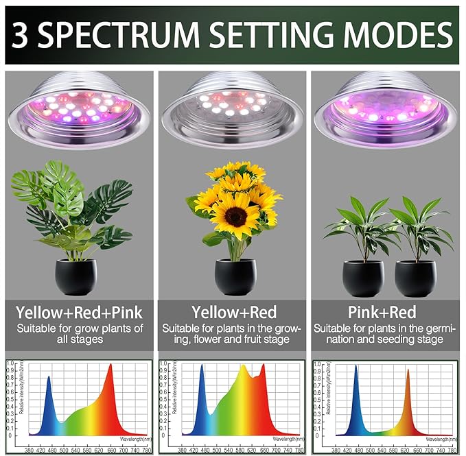 LED Grow Light - All-New 144 LED Chips Full Spectrum Sunlight Light for Indoor Plants Hydroponics Veg Flower &amp BloomClamp Growing Lights with Timer 6/10/12 Hrs 4-Level Dimmable1 Pack