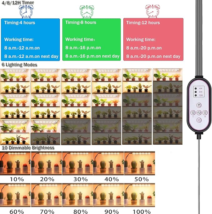 Grow LightUltra-Thin Panel Grow Lights for Indoor Plants474LEDs Full Spectrum Grow Lights for Under Cabinet Plant Grow Lamp with 4/8/12H Timer10 Dimmable Levels for Plants Growing (6pcs)