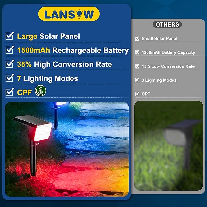 LANSOW Solar Spot Lights Outdoor Color Changing 2 Pack/7 Modes Waterproof Solar Christmas Landscape Spotlights LED Solar Powered Flood Lights for Yard Garden Pathway Outside Halloween Auto ON/Off