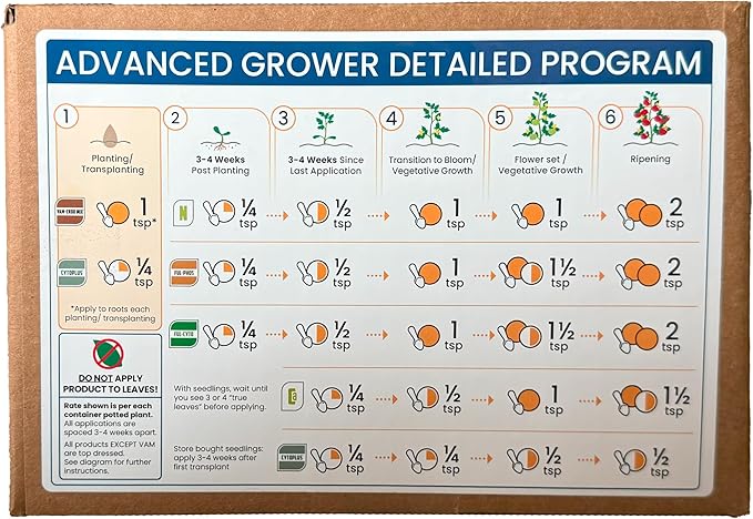 Daisy J&ampM All Purpose Organic Soil Fertilizer Kit - OMRI Listed - 6 Product All-in-One