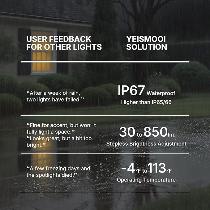 2 Smart Outdoor Spotlights Bundle 1 Smart Switch Hub with Switch Hub IP67 Waterproof Voice Control Compatible with Alexa/Google Assistant Thread Low Voltage Landscape Light for Yard