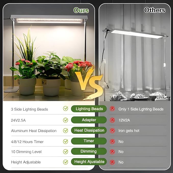 Grow Light Stand with Aluminum Alloy Frame 60W High-Power Full Spectrum Plant Grow Lights for Indoor Plants 4/8/12H Timer 10 Dimmable Levels Adjustable Height Ideal for Seedlings