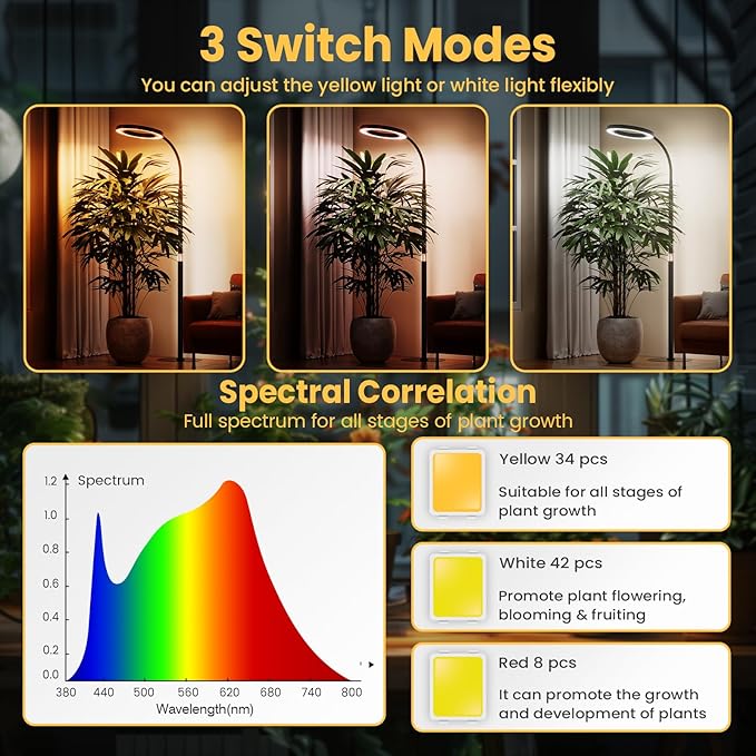 Grow Light Plant Light for Indoor Plants Full Spectrum Grow Lamp with Pedestal Stand Automatic Timer for 3H/9H/12H 10 Dimmable Levels Height Adjustable 51-67in Black