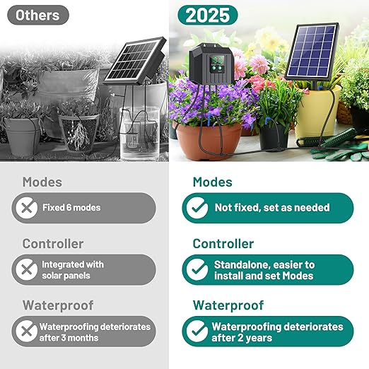 Biling 4W Solar Irrigation System for Garden Digital Programmable Smart Watering with 2200mAh Battery Solar Drip Irrigation System for 15 Potted Plants Outdoor Indoor Garden