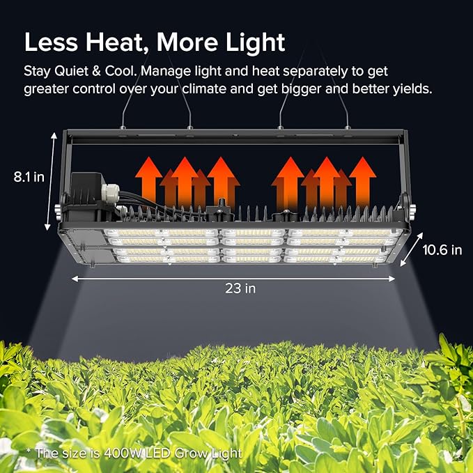 SANSI 400W Dimmable LED Grow Light Full Spectrum Plant Light with LM301 Diodes IP54 Waterproof 50000 Hours Lifespan High PPFD LED Lamp for 3x3FT/4x4FT Grow Tent
