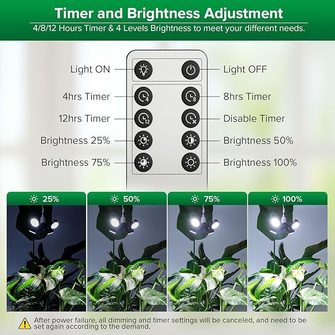 SANSI Folding Wings Grow Light for Indoor Plants Full Spectrum with Remote Control Dimmable Auto On Off 4 8 12 Hrs Timer 40W (400 Watt Equiv) with Optical Lens for Indoor Greenhouse E26 Base