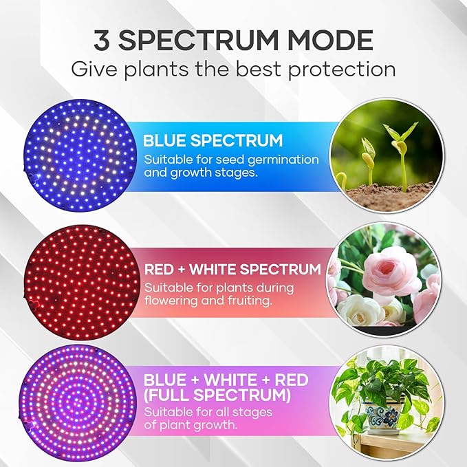 Grow Light with Stand288 LEDs Full Spectrum Plant Light for Indoor PlantsTripod Standing Grow Lights for Indoor Plants3 Modes Floor Grow Plant Lamp for Plants Greenhouse Veg Bloom Light