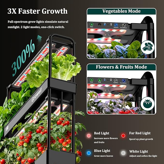 Large Basket Hydroponics Growing System Kit 32 Pods Vertical Hydroponic Garden with 2 Grow Light Modes Auto Circulating Water System 32L Indoor Gardening System for Herb Vegetable Fruit