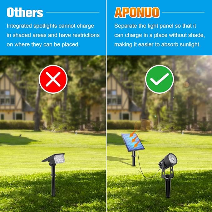 Solar Powered Landscape Lights Warm White 3000K IP65 Waterproof Outdoor Garden Lighting - Adjustable Spotlight Automatic On Off Ideal for Yard and Patio