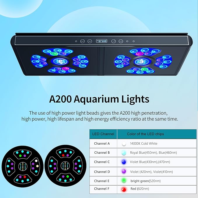 Aquarium Lights-200 watt 6 Channels Sunrise Sunset Moonlight Highly Customizable Reef Light for lps SPS Fresh Saltwater Tanks