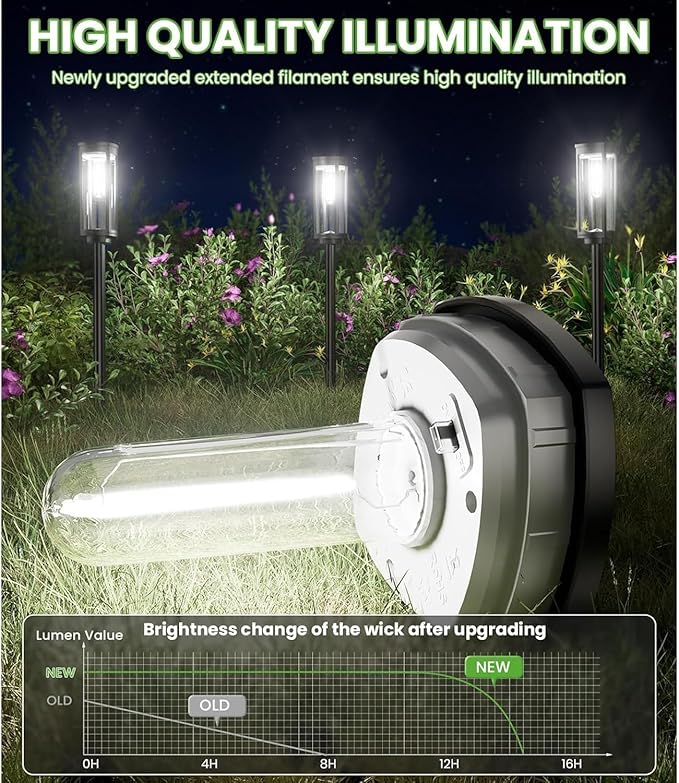 10W Solar Garden Stake Wusi Light –Weatherproo Square Tungsten Lawn Lights for Outdoor Pathway Lighting No Wires Required with Automatic Night Activation(4PCS)