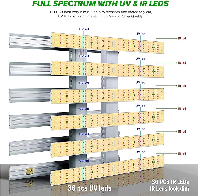 LED Grow Light Dimmable with 5x5ft Coverage and Upgraded Larger Size with Size 31.5x31.5 Commercial Full Spectrum Grow Lamps with IRU-V High PPFD Full Spectrum LED Growing Lamp 480W