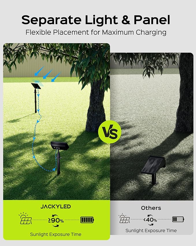 JACKYLED Solar Spot Lights Outdoor 84-LED Solar Spotlights with 10ft Cord 5 Lighting Modes IP65 Waterproof Landscape Lights for Yard Garden Pathway Ground &amp Wall Mount 4-Pack