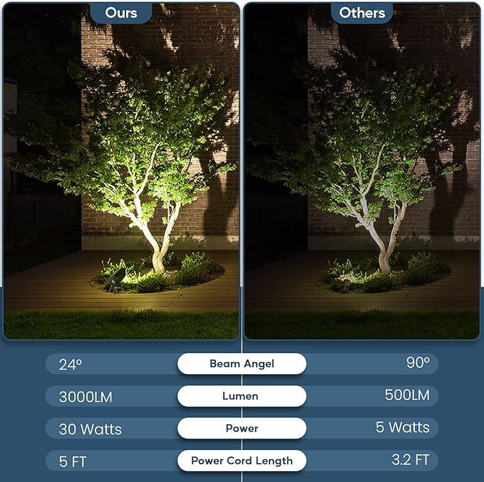 Junview 30W LED Spotlight Outdoor 120V Waterproof Spot Light 3000LM Ultra Bright Spot Lights Outdoor Warm White Landscape Lighting with 5FT Cord with Plug for Flag Pole Tree Yard Garden(2pack)