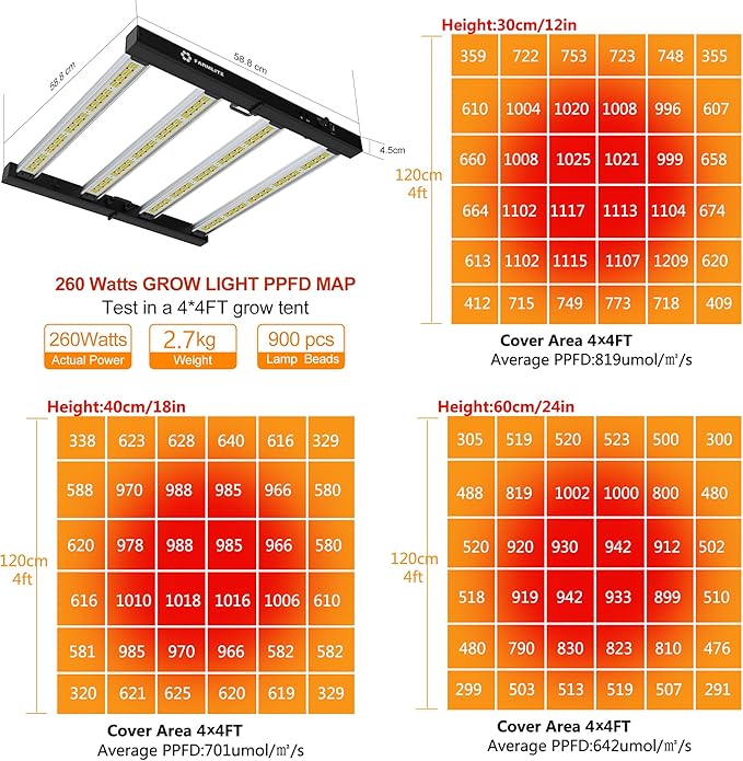 FARMLITE Grow Light Bars Full Spectrum Grow Lights for Indoor Plants Dimmable Daisy Chain for Grow Lights Supplemental Lighting for Grow Tent