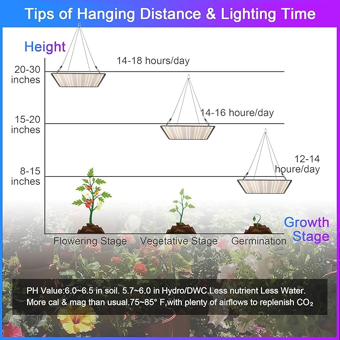 2 Pack LED Grow Light Panel 200W Lamp for Indoor Plants Sun Like with White Blue Red UV IR LEDs for 4x4ft Coverage Grow Tent Greenhouse Veg and Bloom Seedlings Hydroponics