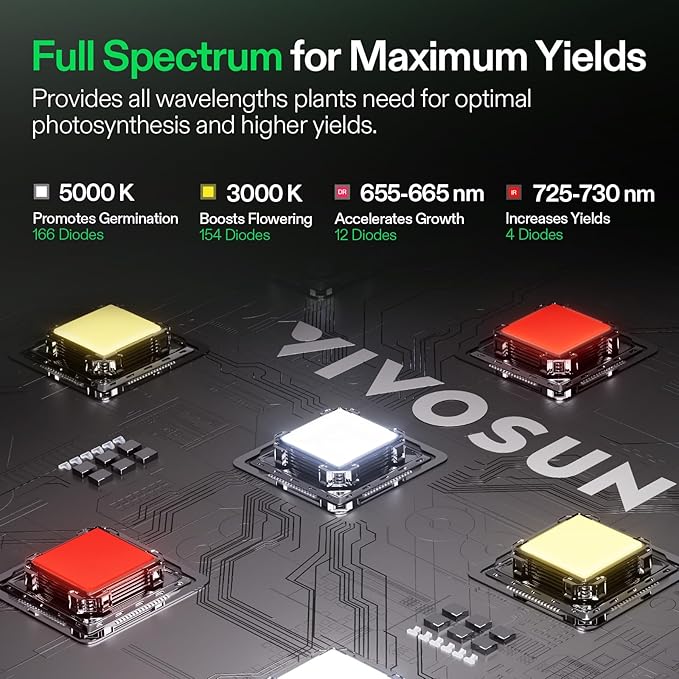 VIVOSUN LumaLight 100W LED Grow Light and P224 24×24×48 PRO Grow Tent with Thick 1 inch Poles Strengthened High Reflective Mylar Oxford Fabric &amp Extra Hanging Bars