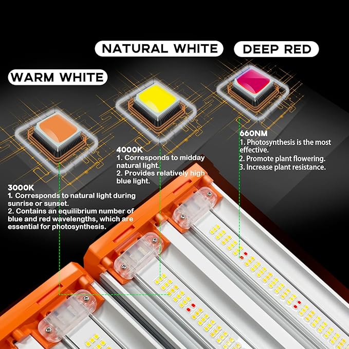 V2000 LED Grow Light 240W 2.7umol/j High 660nm 3x3 2x4ft Coverage