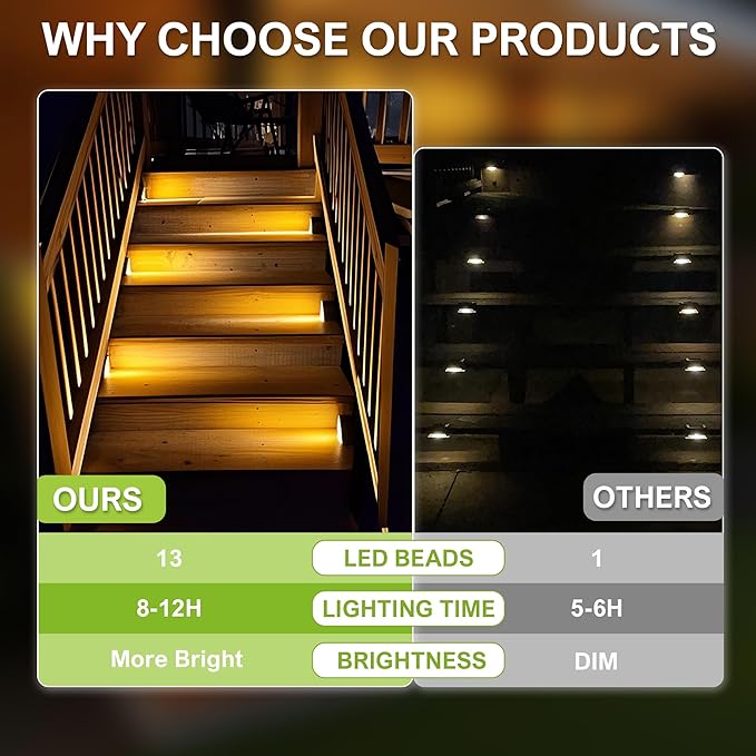 DAMINY Solar Step Light for Outside2CCT(Warm &amp Cool)2 Lighting Modes Stair Light Outdoor Waterproof IP65Solar Deck Light for StepsStairsDeckYardPatioPorch and Front Door6 Pack