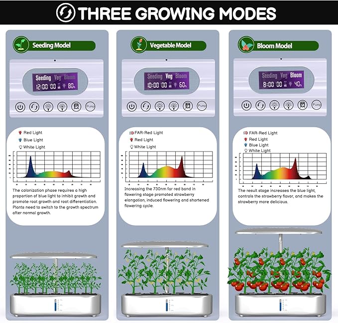 Hydroponics Growing System Kit - 12 Pods Indoor Herb Garden with LED Grow Light Auto Timer Adjustable Height up to 17 - Ideal for Home Birthday &amp Mother's Day Gifts for Women (White)
