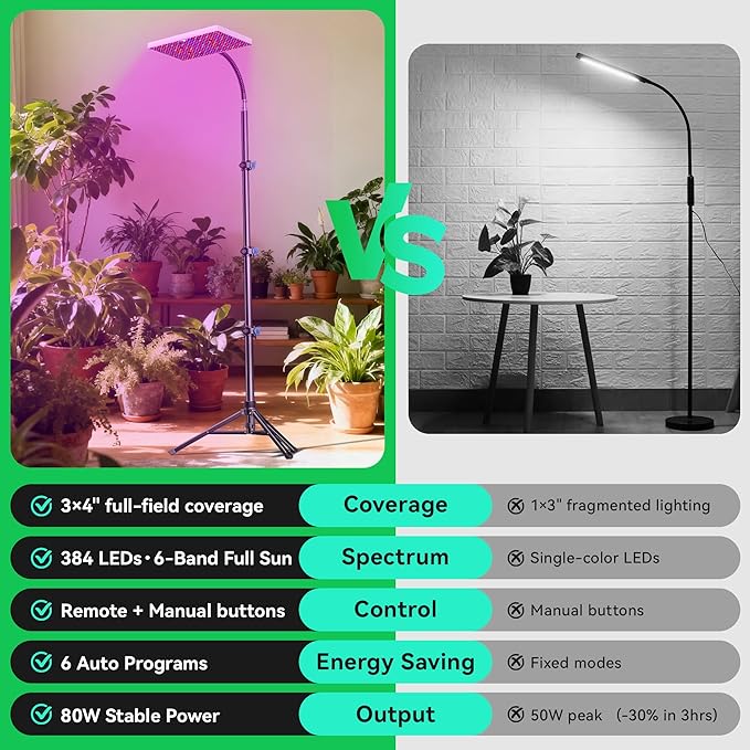 LED Grow Lights for Indoor Plants Full Spectrum with UV&ampIRBloom Veg Modes Remote Control 63 Height Adjustable Tripod Stand Hanging Hook for Hydroponics Bonsai Seedlings dimmable Timer Function