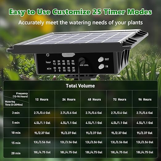 Solar Automatic Drip Irrigation Kit - 25 Timer Modes Smart Watering System for 15 Plants 900ml/min High Flow with IP54 Waterproof 49FT Indoor/Outdoor Garden Kit for Vacation &amp Busy Plant Lovers