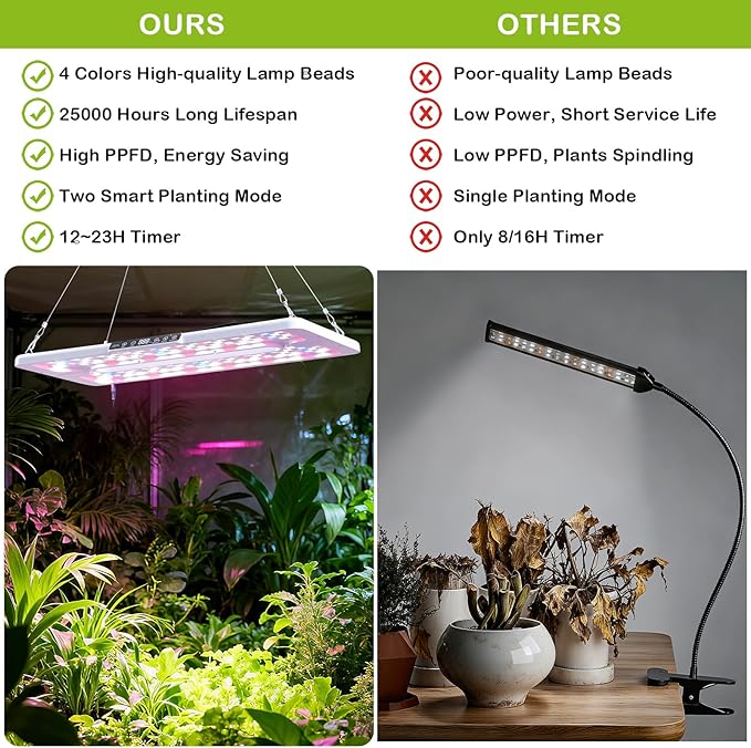 22 x 10 Grow Lights for Indoor Plants and Vegetables Full Spectrum LED Growing Lamp for Indoor Garden Greenhouse - Features Two Smart Light Mode 12~23H Timer - 2 Pack (2 in Series White)