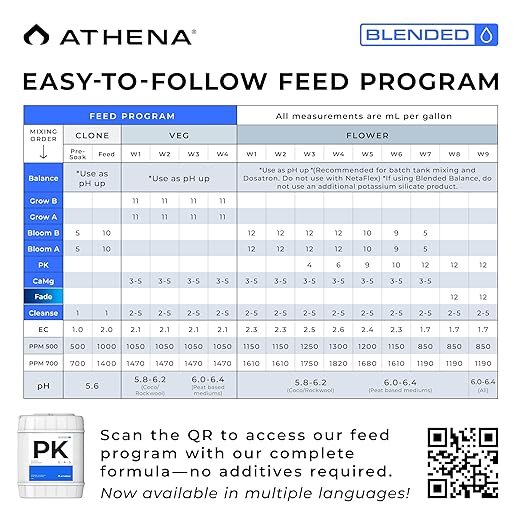 Athena Blended PK | Bloom Booster Fertilizer for Mid-to-Late Flowering | Liquid Bloom Fertilizer | NPK 0-4-5 | 5 Gallon