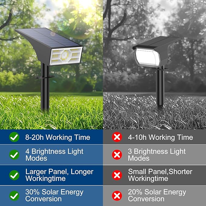 8 Pack Solar Spot Lights Outdoor 56LED Outdoor Solar Lights for Yard 4 Lighting Modes Solar Landscape Spotlights Waterproof Auto On/Off Solar Powered Lights Garden Pathway (Cool White)