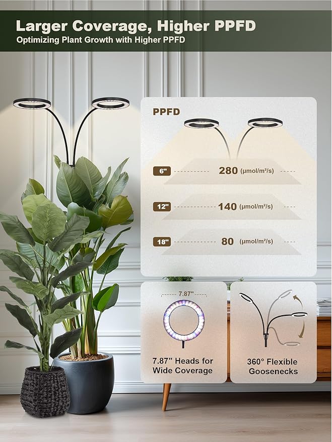 GLOWRIUM 48W LED Dual-Head Grow Light for Indoor Plants 23.5-71 Adjustable Height 3-Growing Full Spectrum for Tall Plant Light 3/9/12/16H Timer 6-Level Dimming Ideal for Large Tall Plants