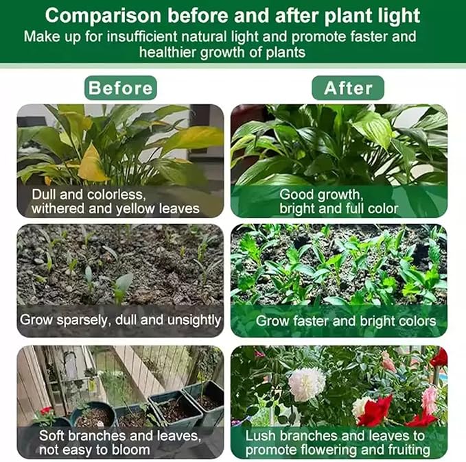 Sxminer 100W LED Grow Light Bulb E26/E27 Base 3000K Warm White Full Spectrum 150 LED Chips for Indoor Plants Seed Starting Succulents Greenhouse Hydroponics - 1 Pack