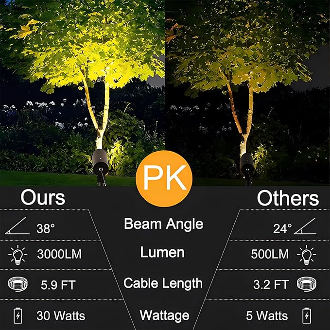 Outdoor Landscape Spotlight 30W Ultra Bright LED Spot Lights Outdoor 120V Waterproof Spot Lighting Warm White Landscape Lights with 5FT Cord with Plug for Flag Pole Tree Yard Garden
