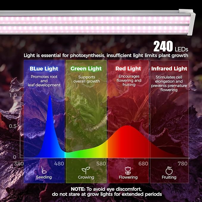 Barrina TX-S60 4FT Grow Light for Indoor Plants 60W(420W Equivalent) Full Spectrum High PPFD Super Bright Linkable Grow Lights for Seed Starting Greenhouse Vegetables with On/Off Switch 1 Pack
