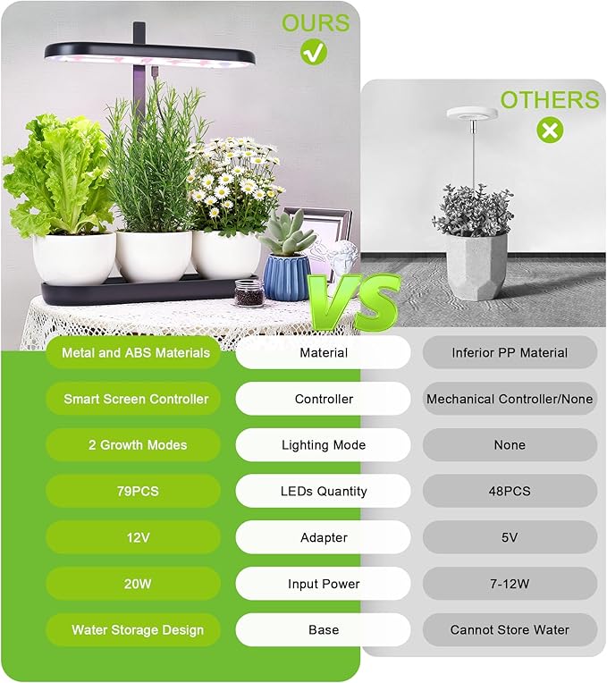 Grow Lights for Indoor Plants 20W Full Spectrum LED Grow Lamp for Indoor Garden with Intelligent Controller Height Adjustable Ideal for Home Desk Plant Lighting (Black ABS Base)