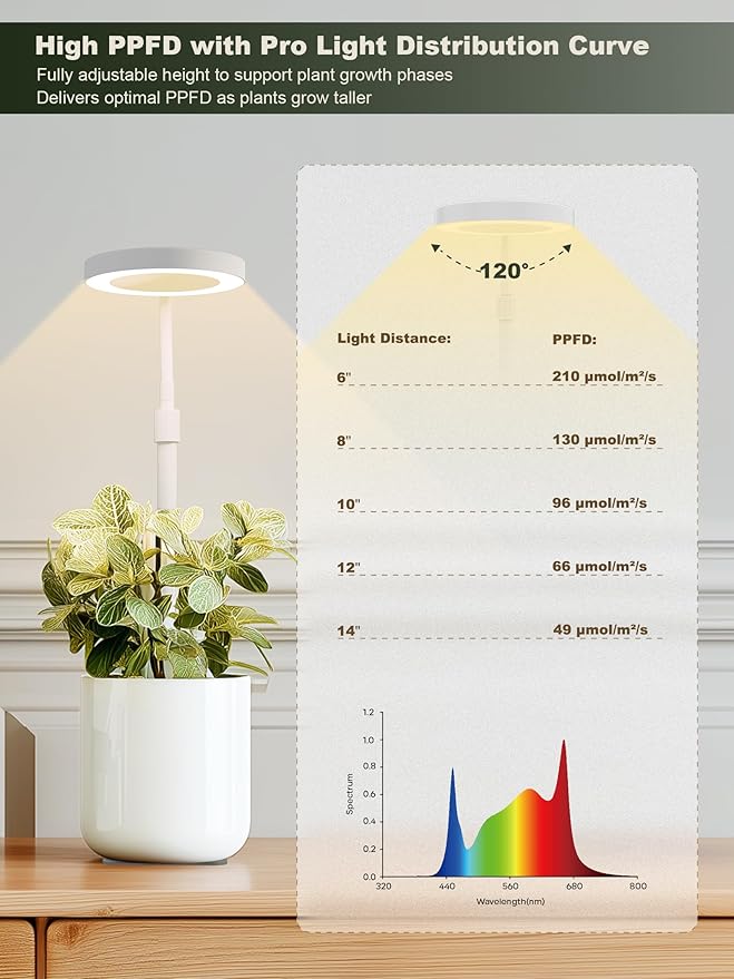 GLOWRIUM Smart LED Grow Lights for Indoor Plants G4 12W Full Spectrum 3500K with Grow lamp Bluetooth App Control 10-Level Dimming Gooseneck Height Adjustable 16-23 Auto Timer (White 12W)
