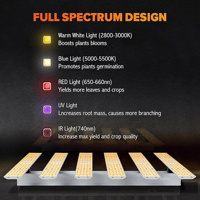 LED Grow Light Dimmable with 5x5ft Coverage and Upgraded Larger Size with Size 31.5x31.5 Commercial Full Spectrum Grow Lamps with IRU-V High PPFD Full Spectrum LED Growing Lamp 480W