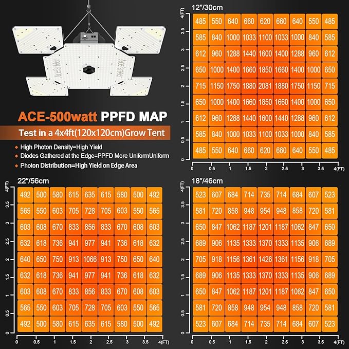 Adjustable LED Grow Light with 3144pcs Diodes Driver Dimmable Lights True Full Spectrum with Extensible Panel Versatile Grow Lamp for Veg &amp Bloom Indoor Growing 2x2 to 5x5 Grow Tent