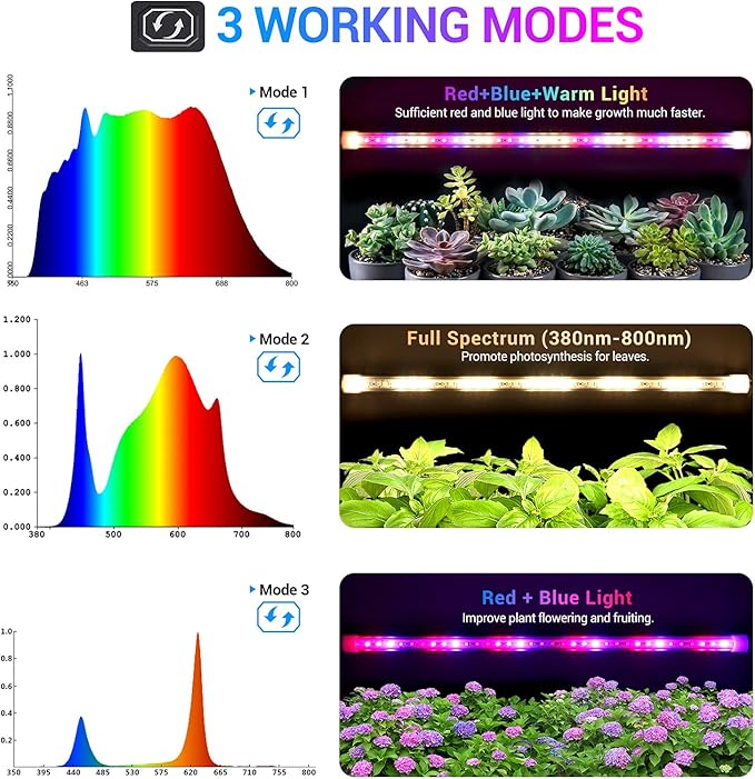 LED Grow Lights Strips for Indoor Plants 3 Working Modes &amp 10 Dimmable Levels Plant Lights with Auto Cycle Timer 3/9/12Hrs 36W Full Spectrum DIY Growing Lamps for Seedings Hydroponics 6 Strips