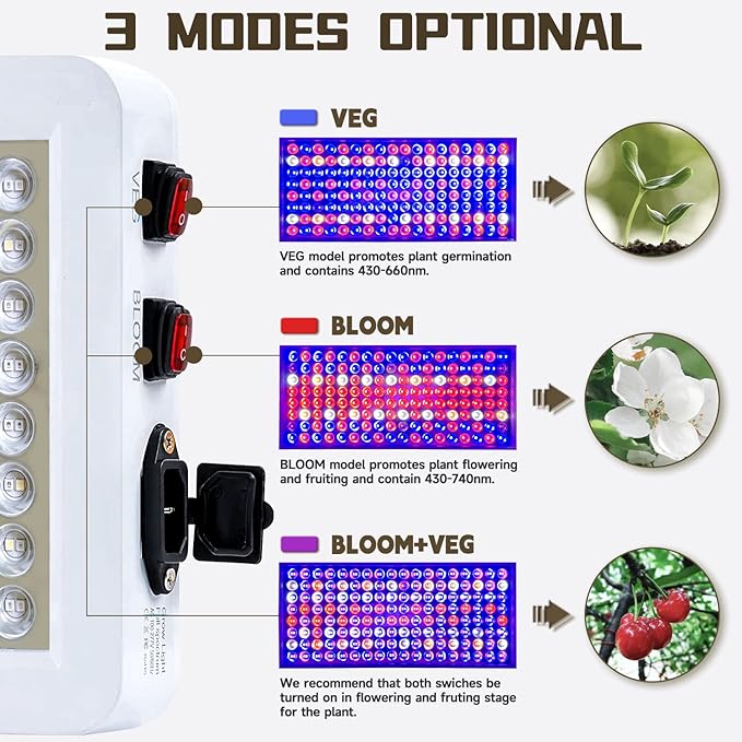 B1500W LED Plant Grow Light DimmableBest Grow Lights for Indoor Plants Full Spectrum Seed Starting Seedlings Vegetable Hanging Growing Lamps Double Switch Grow Light for Indoor Plants