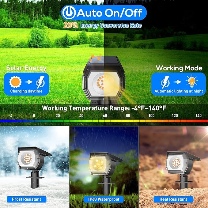 EIUIO Solar Outdoor Lights 3 Lighting Modes Solar Spot Lights Outdoor with Auto On/Off Waterproof Landscape Lighting for Garden Yard Pathway