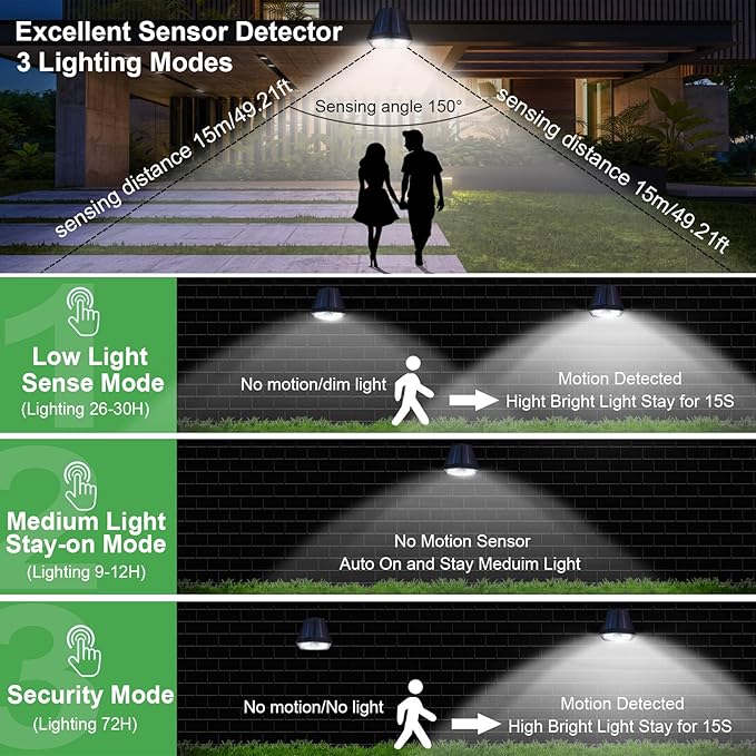 DAONEG Bright Solar Spot Lights Outdoor 2Pack Motion Sensor Modern Style Black Waterproof 250 Lumen LED Solar Powered Remote Control Driveway/Garden/Walkway